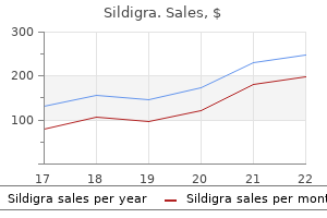 buy sildigra 100 mg amex