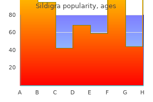 discount sildigra online visa