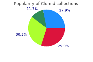 50mg clomid overnight delivery