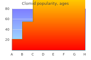 discount generic clomid canada