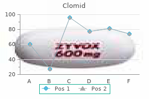 order 50mg clomid visa