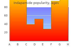 buy indapamide 1.5 mg mastercard