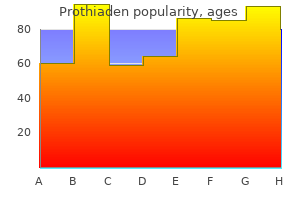 prothiaden 75 mg online