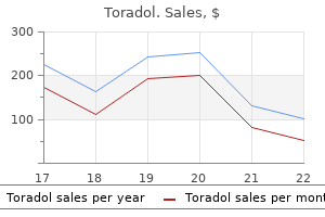 order toradol 10mg mastercard