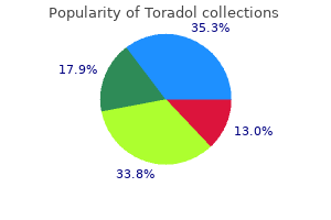 purchase toradol discount