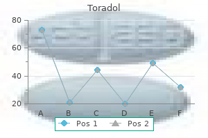 purchase toradol 10 mg