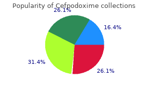 cefpodoxime 200mg fast delivery