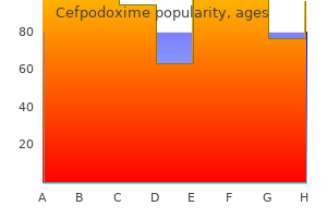 purchase generic cefpodoxime