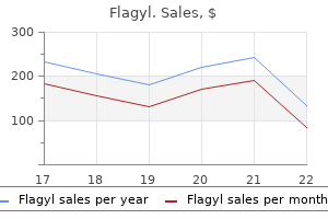 purchase 500mg flagyl overnight delivery