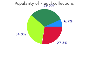 best 250mg flagyl