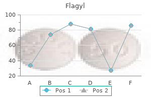 buy 500 mg flagyl with mastercard