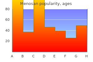 purchase menosan with amex