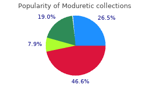 purchase cheapest moduretic