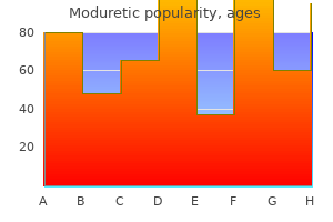 buy generic moduretic 50 mg online