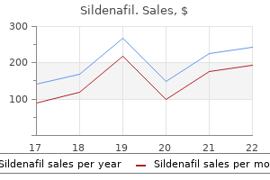 purchase sildenafil 100mg with amex