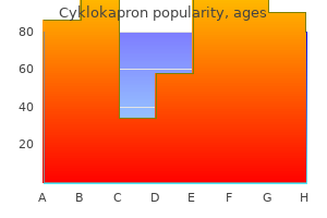 buy discount cyklokapron 500 mg line