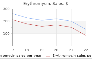 cheap erythromycin 250mg with visa