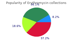 purchase 250 mg erythromycin otc