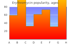 best order for erythromycin