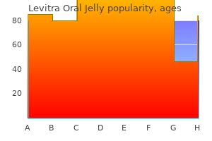 buy cheap levitra oral jelly on line