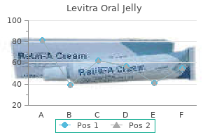 levitra oral jelly 20mg online