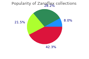 order zanaflex uk