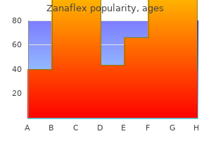 cheap zanaflex 2mg otc