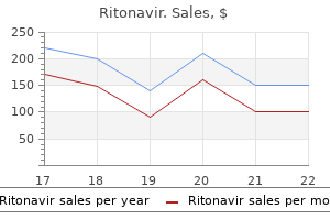 buy genuine ritonavir on-line