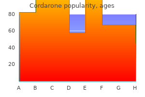 order cordarone 100mg