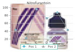 buy cheap nitrofurantoin 100mg on line