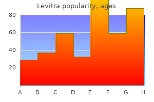 buy levitra american express