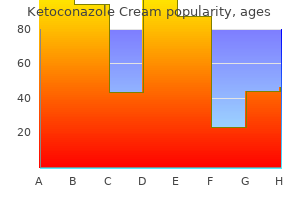 best order ketoconazole cream