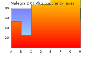 purchase line malegra dxt plus