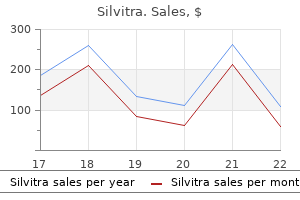 buy silvitra 120mg fast delivery