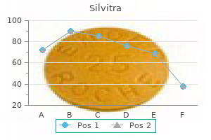 generic 120 mg silvitra with visa