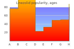 purchase linezolid 600 mg on-line