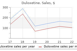 discount 20mg duloxetine with visa