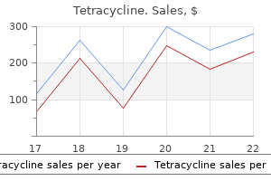 tetracycline 250 mg with visa