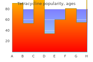 discount tetracycline 250mg line