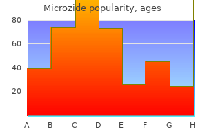 discount microzide 12.5 mg with amex
