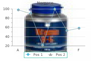 norpace 100mg without prescription