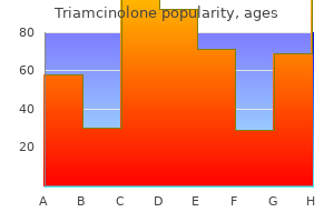 cheap triamcinolone 4 mg visa