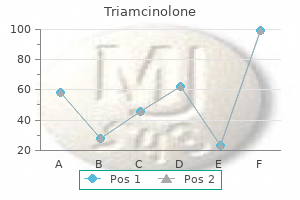 buy cheap triamcinolone 4 mg on line