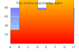 buy cheap top avana online