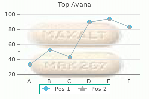 buy top avana amex