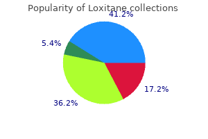 order loxitane toronto