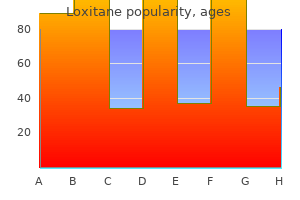 loxitane 25 mg overnight delivery