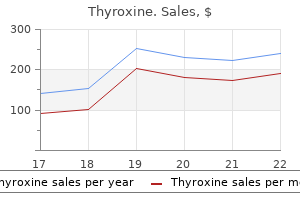 proven 150mcg thyroxine