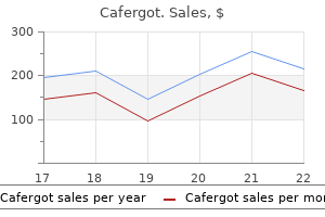 purchase cafergot once a day