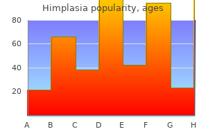 purchase 30 caps himplasia visa